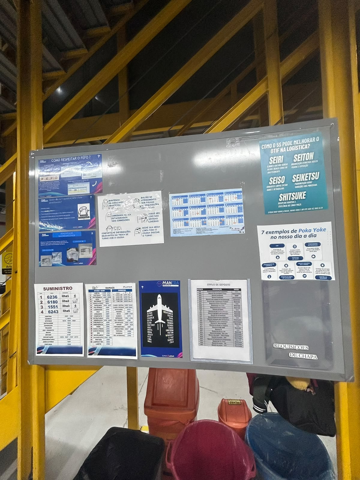 Quadro de dicas de Melhoria Continua